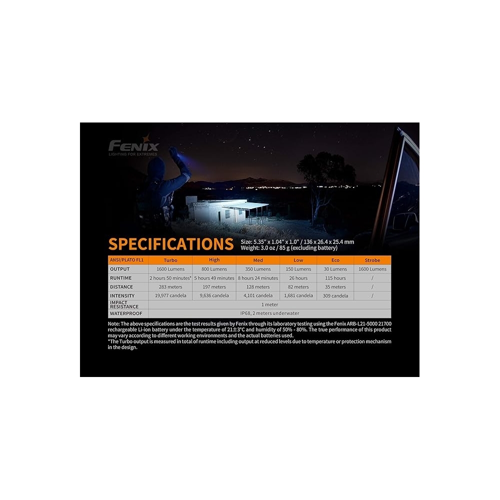 Fenix Torcia LED ricaricabile 1600 Lumen